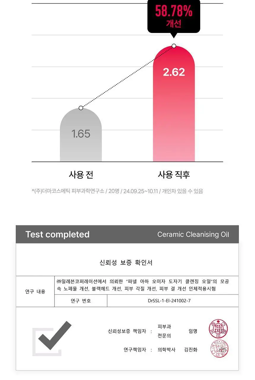 [블랙헤드/깐달걀오일] 파넬 아하 오미자 도자기 클렌징오일 200ml 상세페이지 14